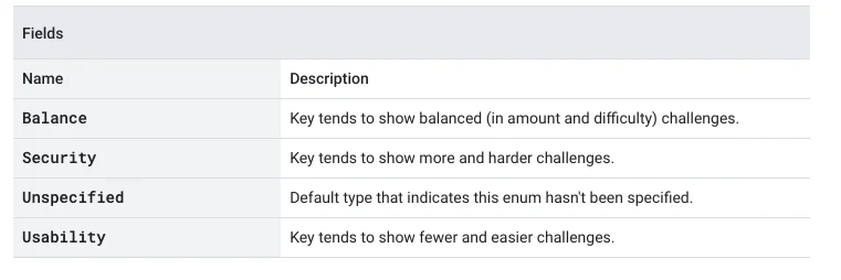 Google Cloud reference table for ChallengeSecurityPreference listing Balance, Security, Unspecified and Usability with their descriptions